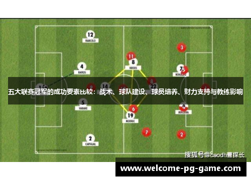 五大联赛冠军的成功要素比较：战术、球队建设、球员培养、财力支持与教练影响