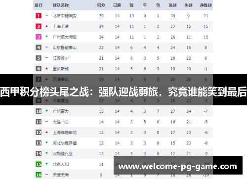 西甲积分榜头尾之战：强队迎战弱旅，究竟谁能笑到最后