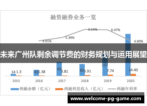 未来广州队剩余调节费的财务规划与运用展望