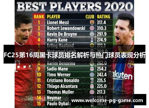 FC25第16周黑卡球员排名解析与热门球员表现分析 FC25第16周黑卡球员排名解析与热门球员表现分析