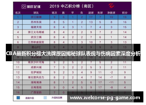 CBA最新积分榜大洗牌原因揭秘球队表现与伤病因素深度分析 CBA最新积分榜大洗牌原因揭秘球队表现与伤病因素深度分析
