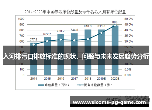 入河排污口排放标准的现状、问题与未来发展趋势分析 入河排污口排放标准的现状、问题与未来发展趋势分析