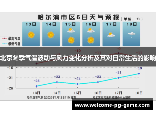 北京冬季气温波动与风力变化分析及其对日常生活的影响 北京冬季气温波动与风力变化分析及其对日常生活的影响