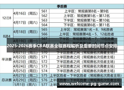2025-2026赛季CBA联赛全程赛程解析及重要时间节点安排 2025-2026赛季CBA联赛全程赛程解析及重要时间节点安排