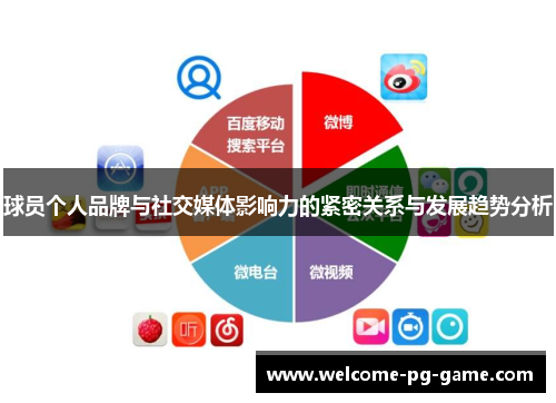 球员个人品牌与社交媒体影响力的紧密关系与发展趋势分析 球员个人品牌与社交媒体影响力的紧密关系与发展趋势分析