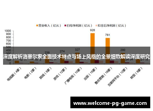 深度解析洛塞尔索全面技术特点与场上风格的全景细致解读深度研究
