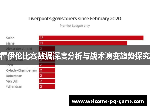 霍伊伦比赛数据深度分析与战术演变趋势探究 霍伊伦比赛数据深度分析与战术演变趋势探究