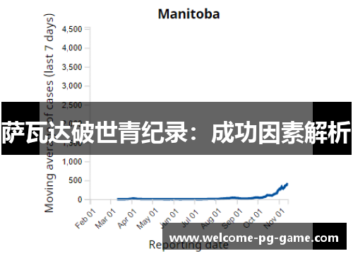 萨瓦达破世青纪录:成功因素解析 萨瓦达破世青纪录:成功因素解析