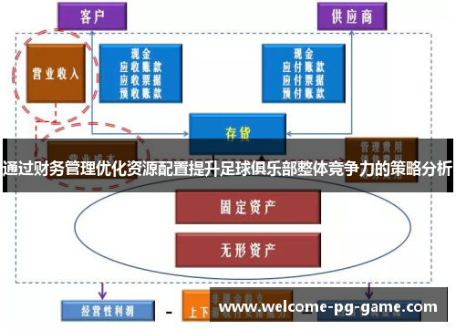 通过财务管理优化资源配置提升足球俱乐部整体竞争力的策略分析 通过财务管理优化资源配置提升足球俱乐部整体竞争力的策略分析